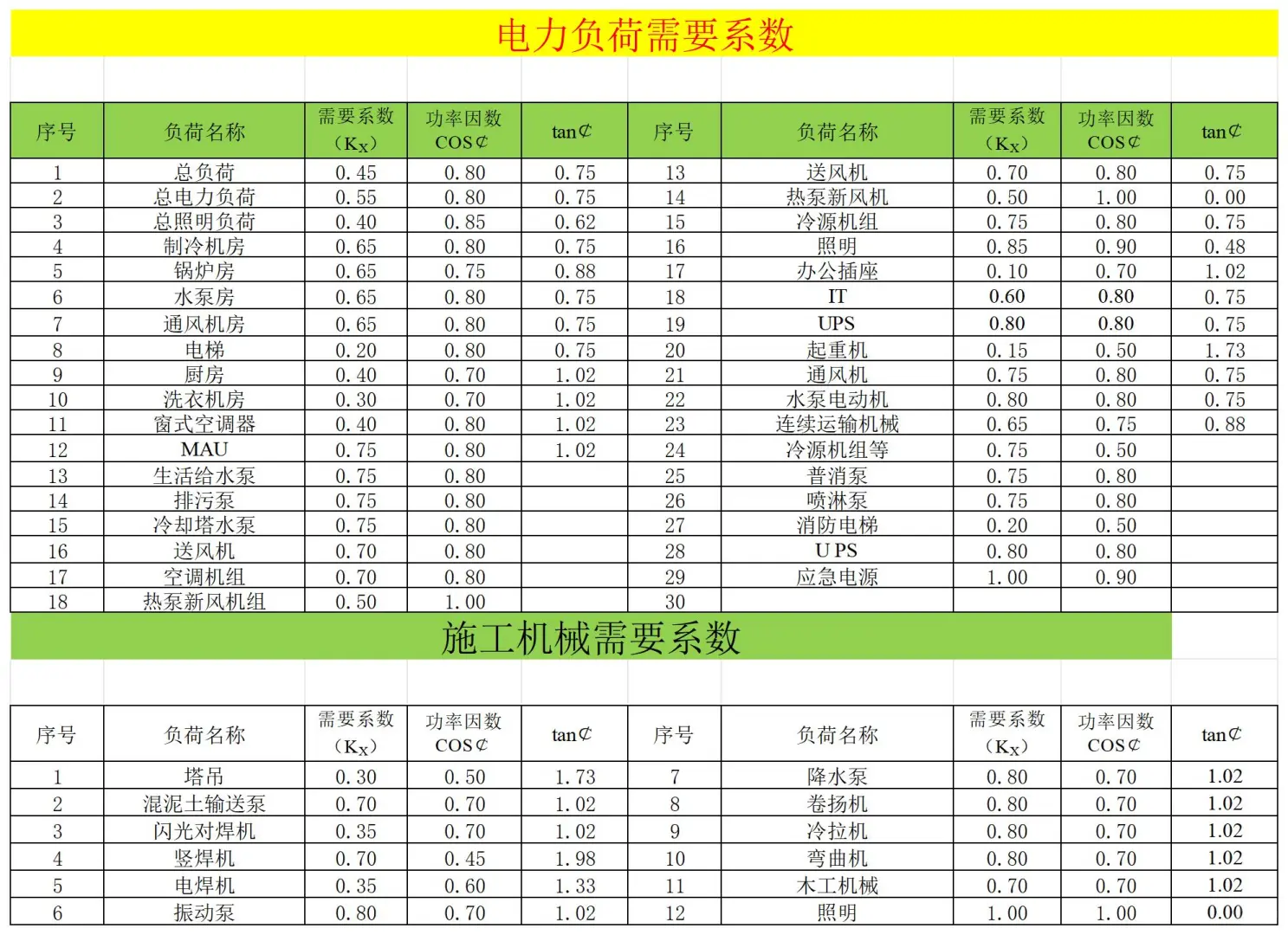 电气也有自己的Excel计算表格，超全汇总