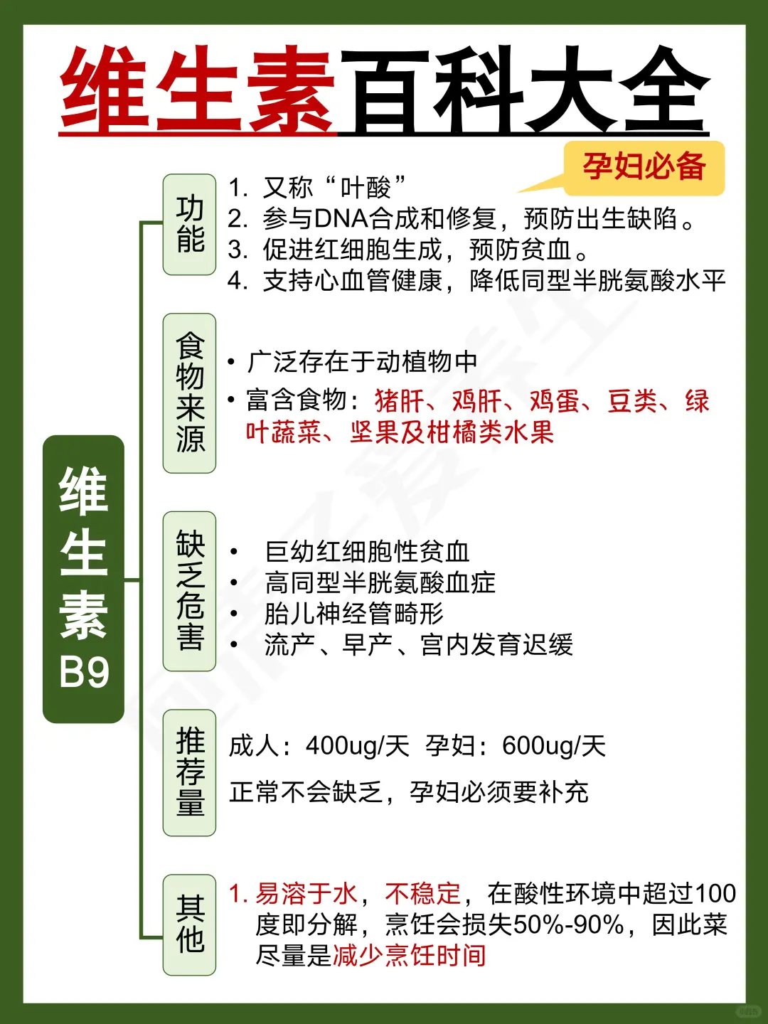 补剂别乱吃‼️维生素百科大全（超全）