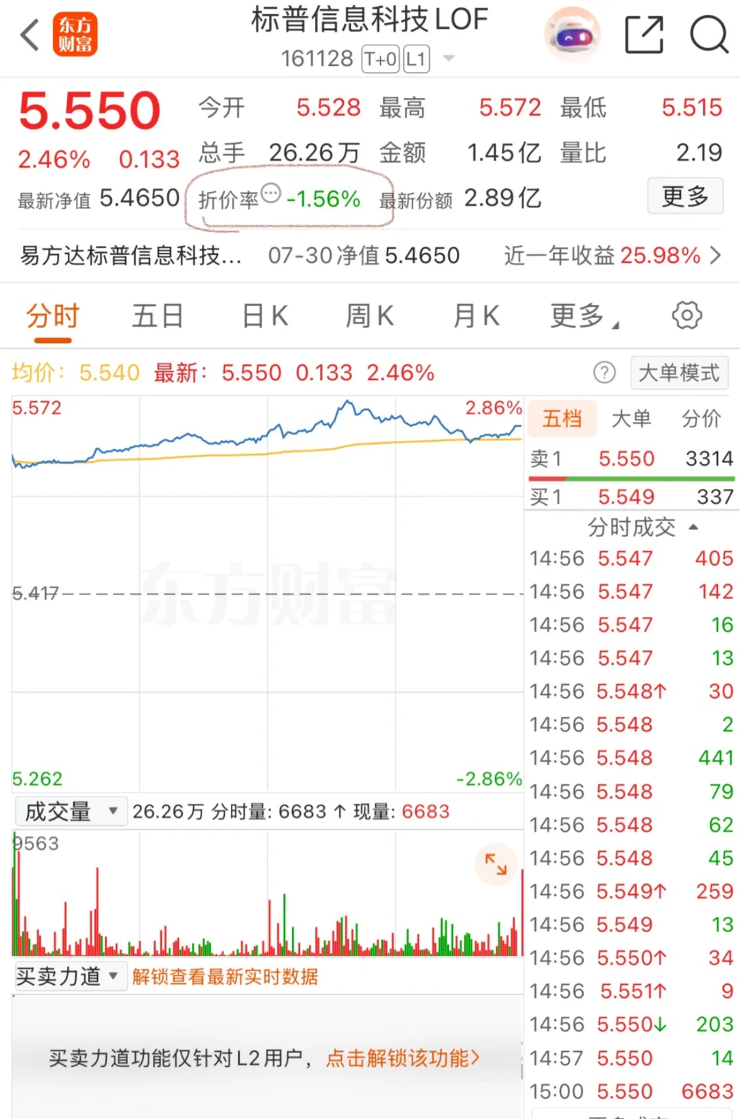 lof基金会显示折溢价的不？