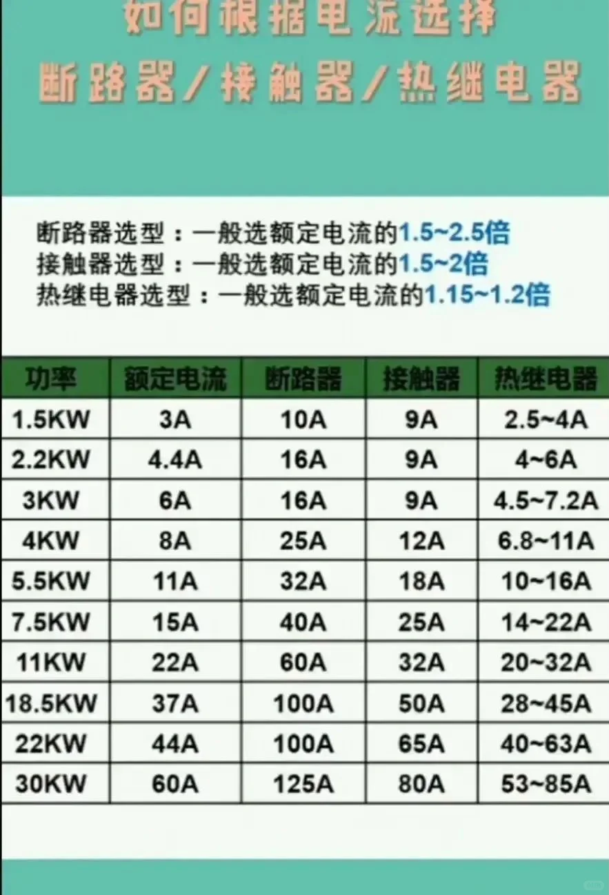 直启回路电气元件选型