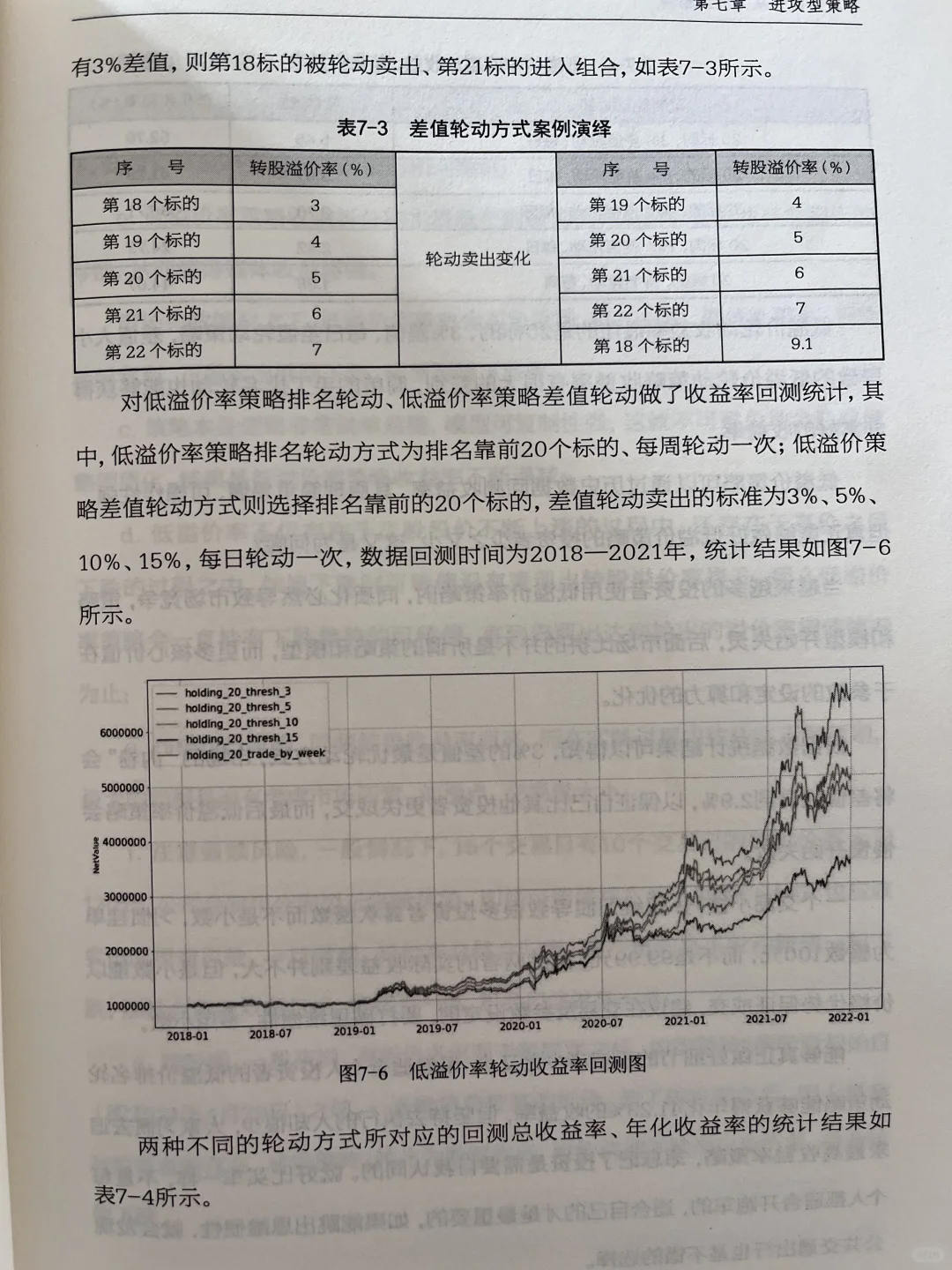可转债-低溢价率策略