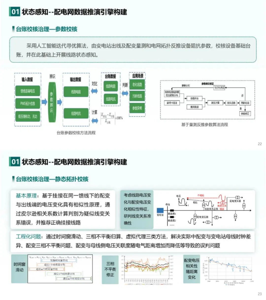 南瑞在人工智能+新型配电系统中有何见解？