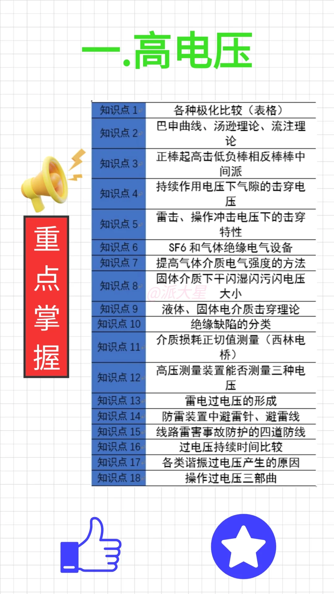 逼着学完这6页纸,你的电网备考水平超级高