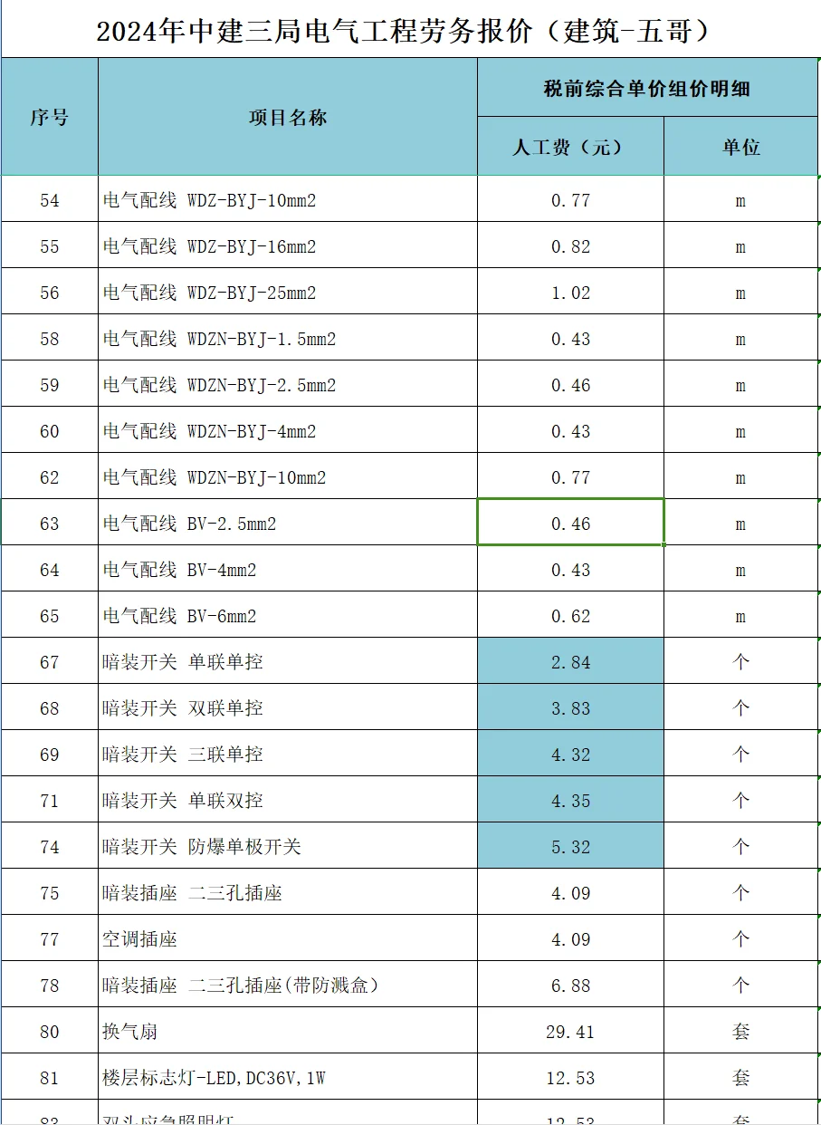 2024年中建三局电气工程劳务报价