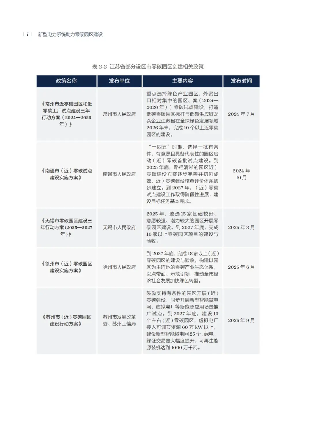2025年新型电力系统助力零碳园区建设报告