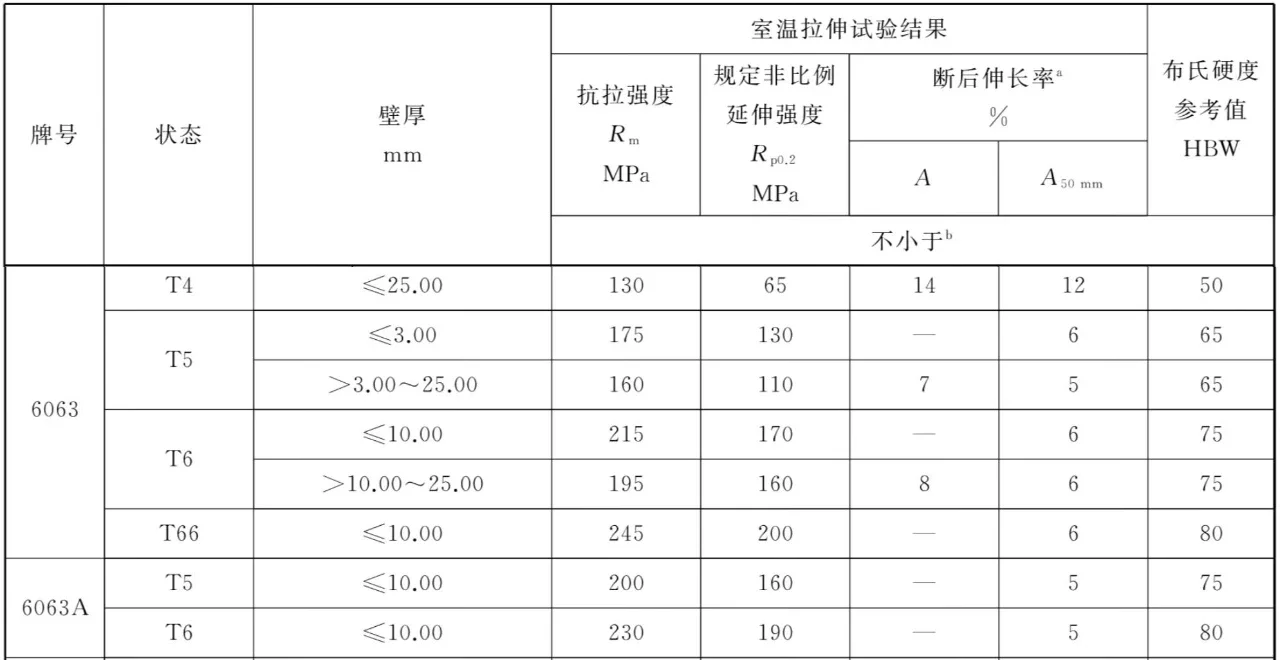 再生铝：门窗劣质低价的锅我不背！