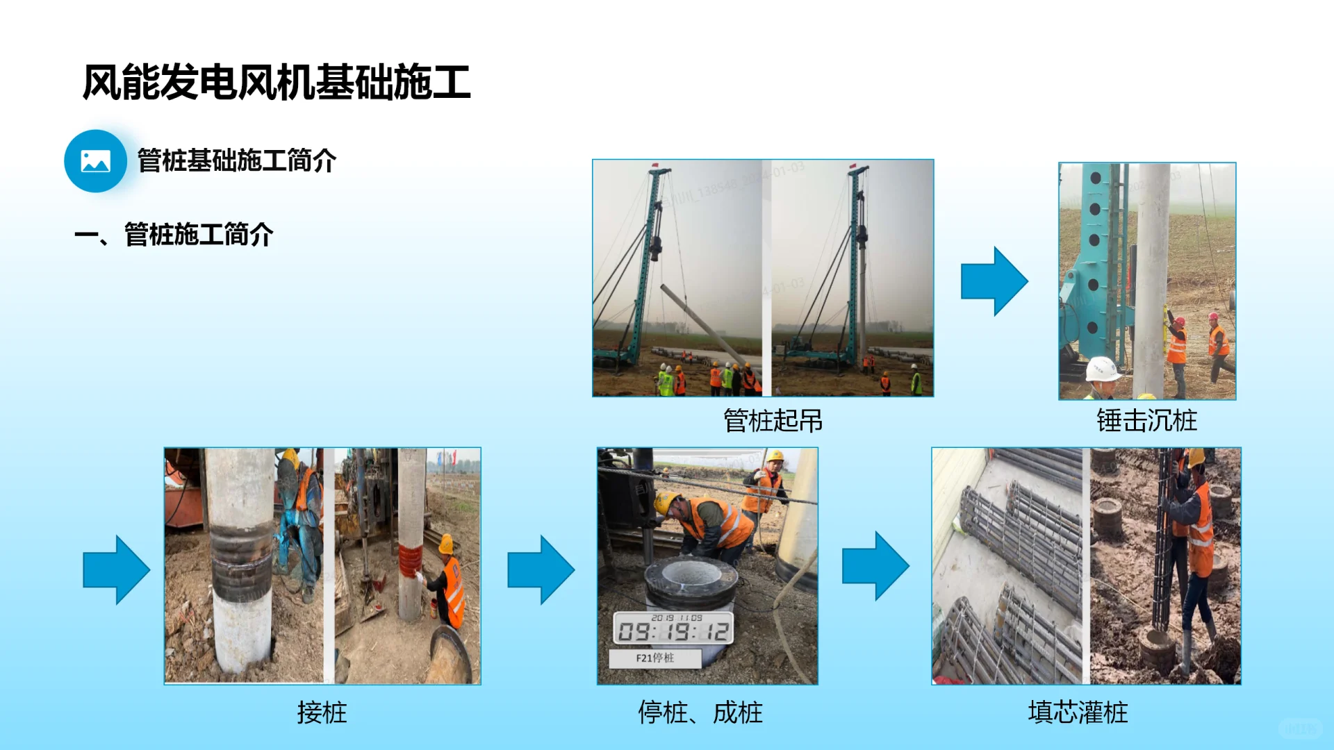 风能发电技术简介ppt45页