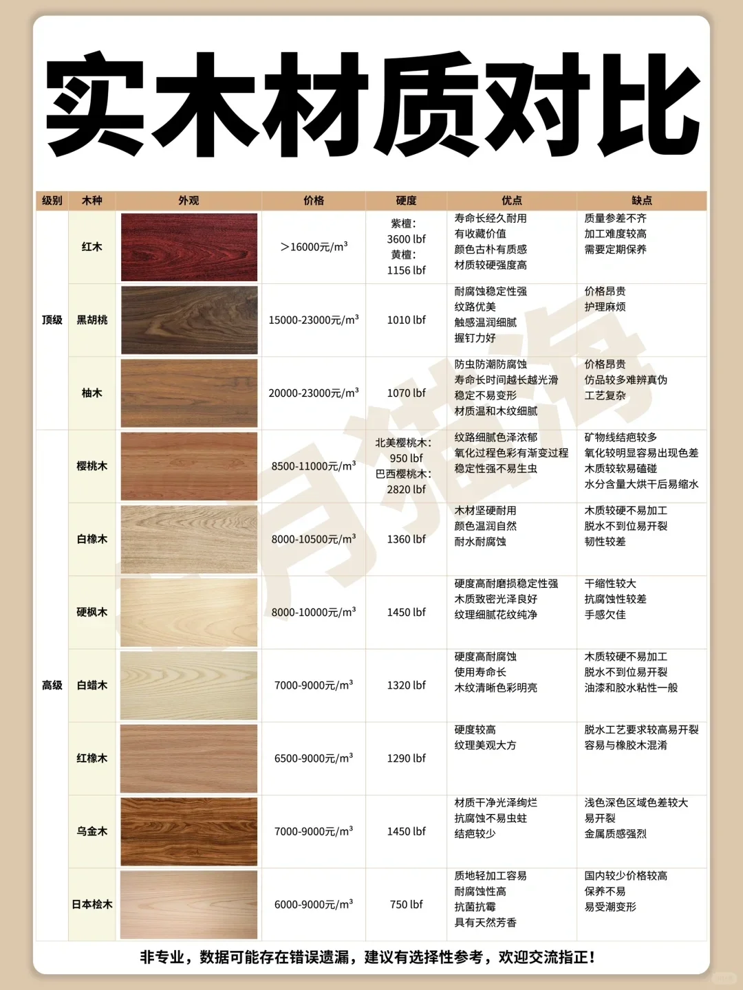 你是哪种原木风❓19种实木家具木材对比