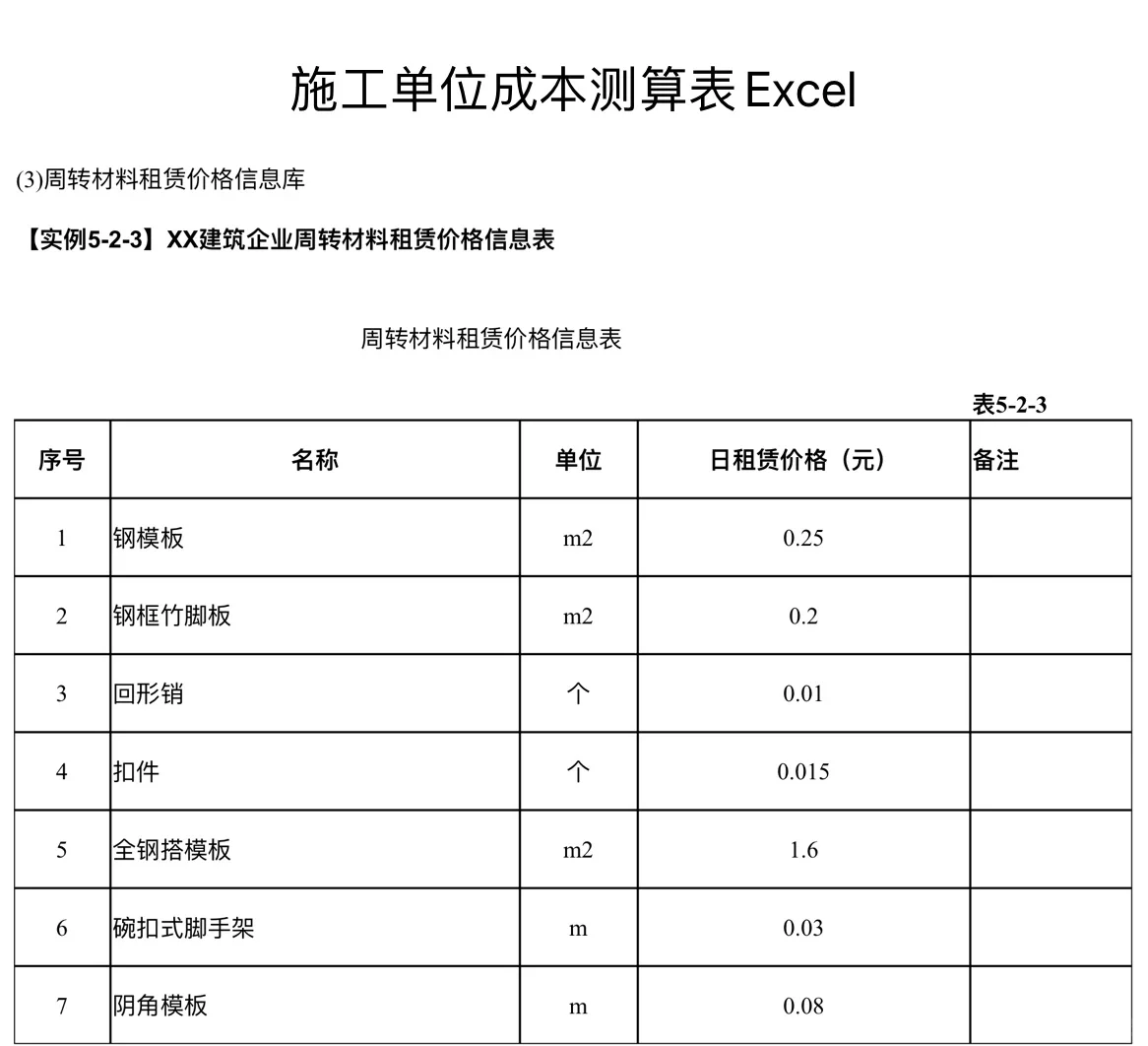 还在被老板追着做成本测算⁉️让你早下班??