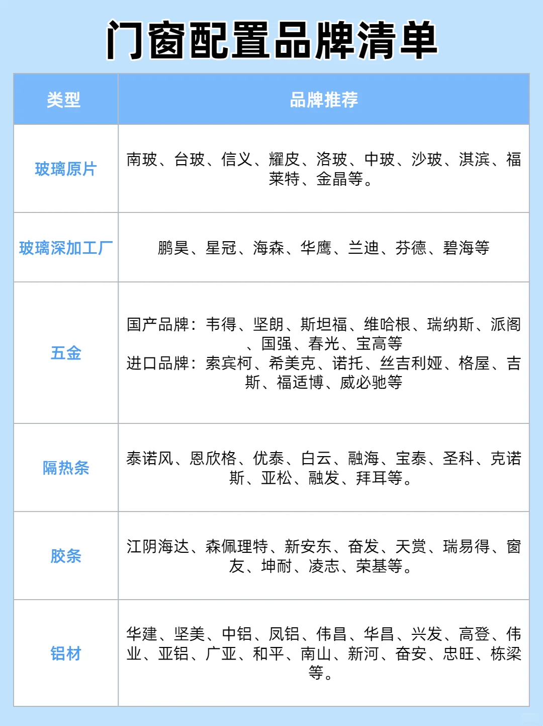 一篇看懂门窗玻璃怎么选（附门窗配置清单）