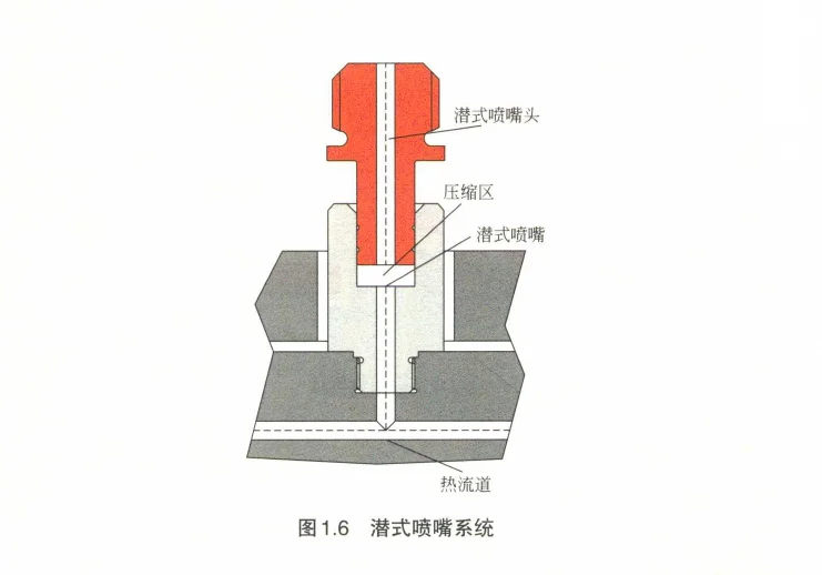 注塑模具结构，一起长知识！