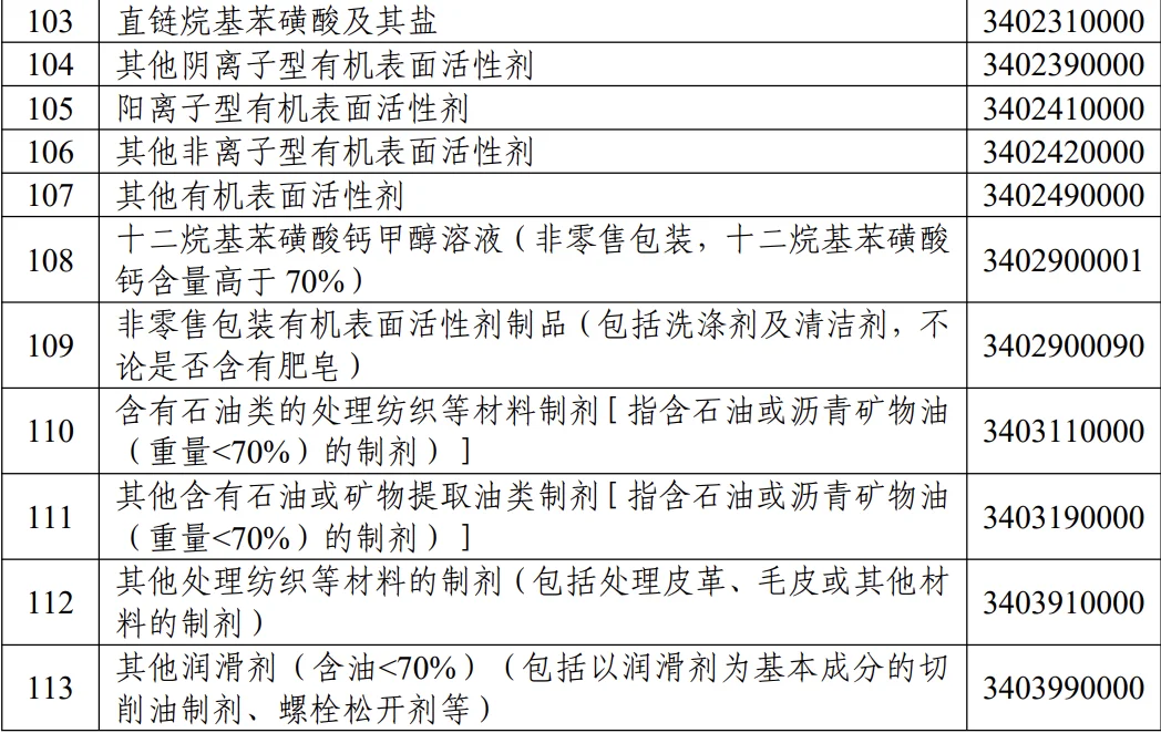 多少含量才算低浓度三乙醇胺?有答案了!!!