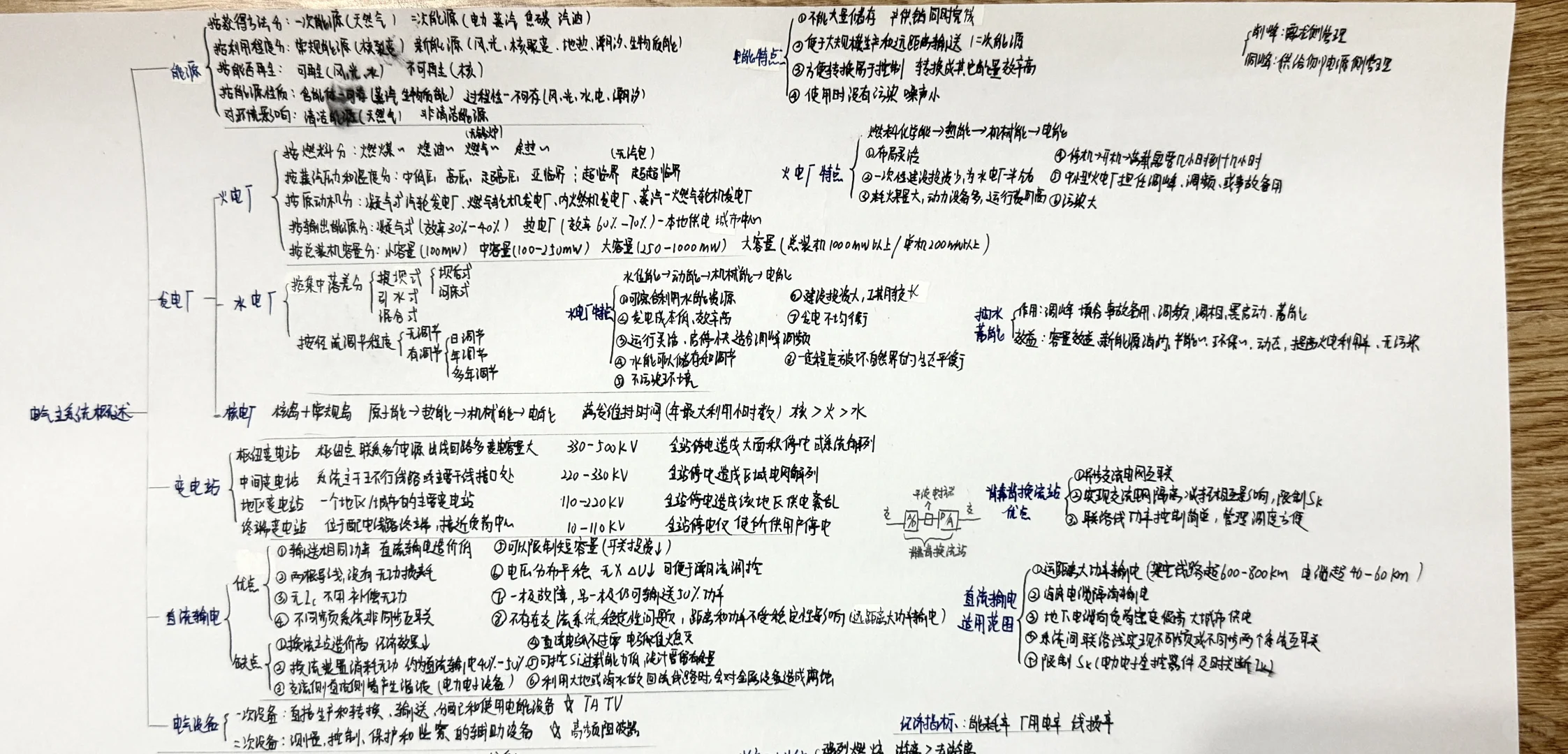 国网发电厂学到第二章开始迷糊的进