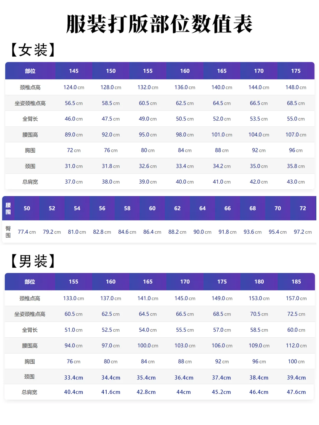 服装打版干货一篇看完！尺寸符号量体