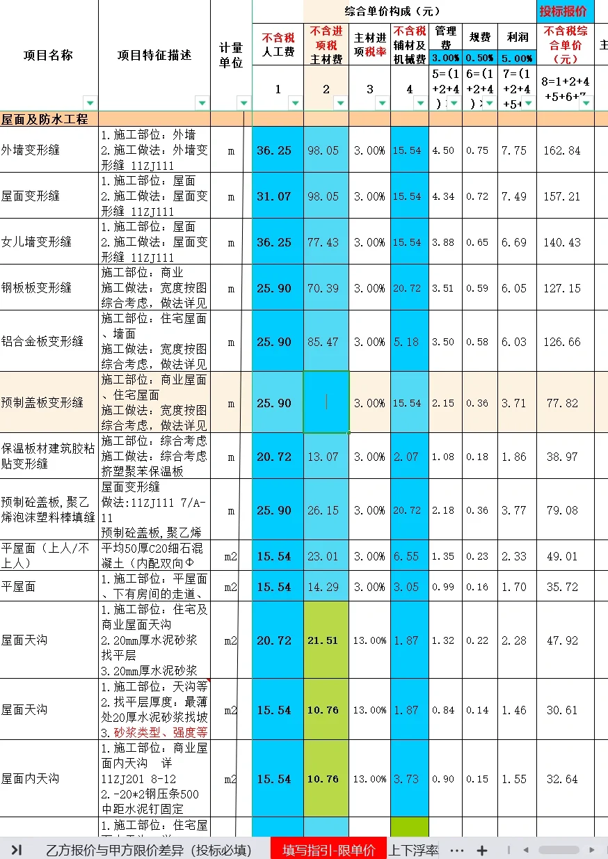 2023年土建安装综合单价分析表