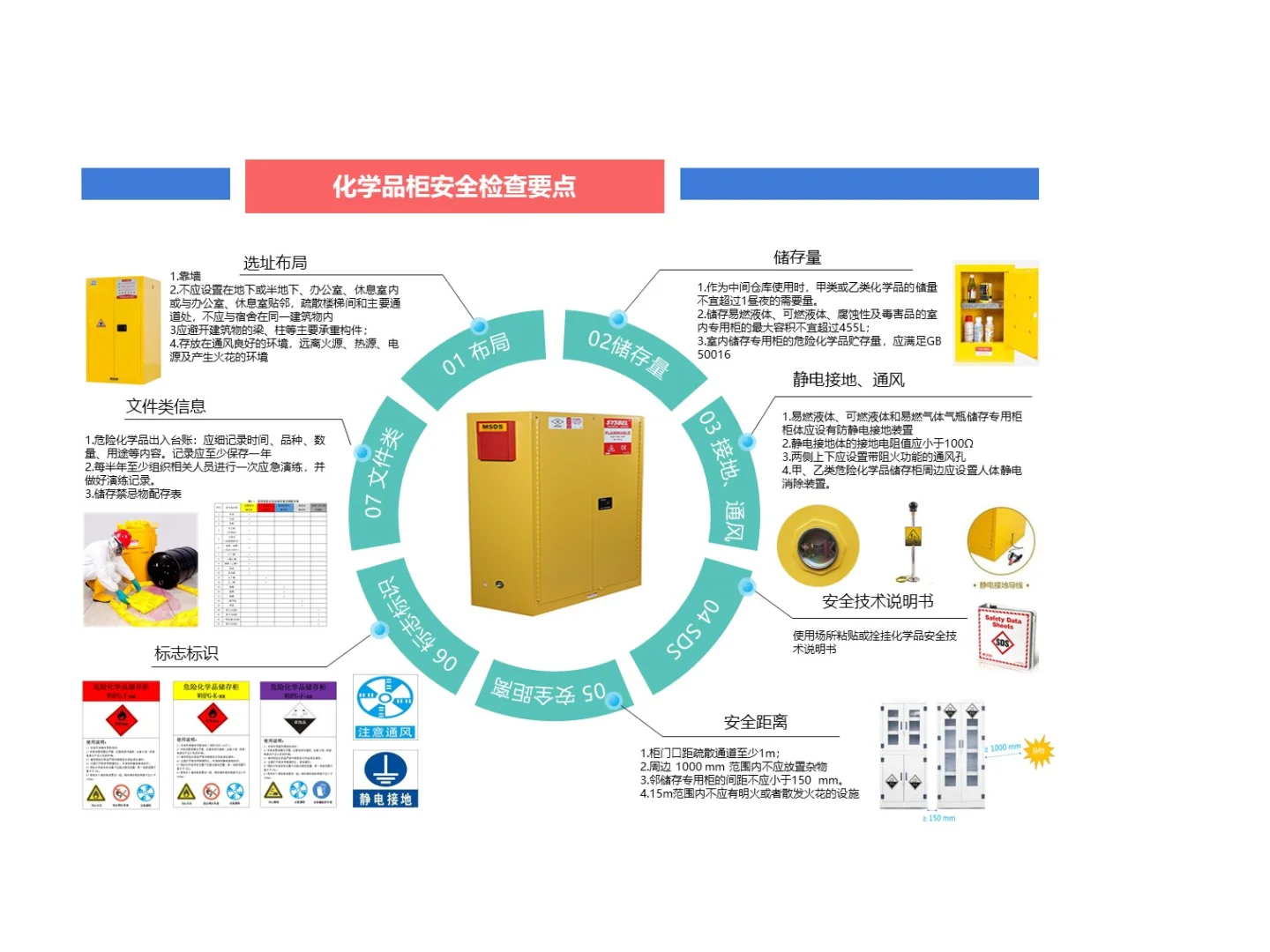 5、常见工具设备使用检查要点-化学品防爆柜