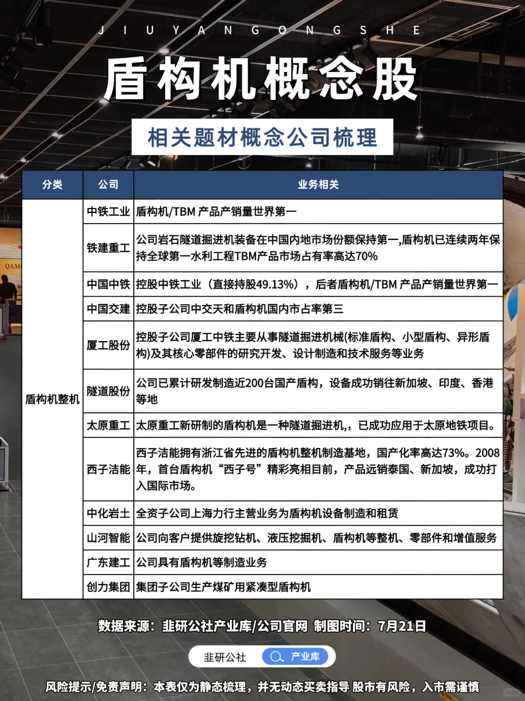 盾构机 相关题材概念公司梳理?