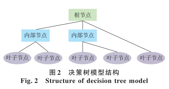可解释人工智能XAI在电力系统的应用综述