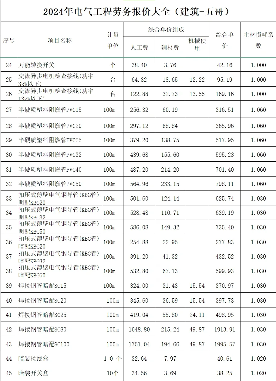 2024年电气工程劳务报价大全