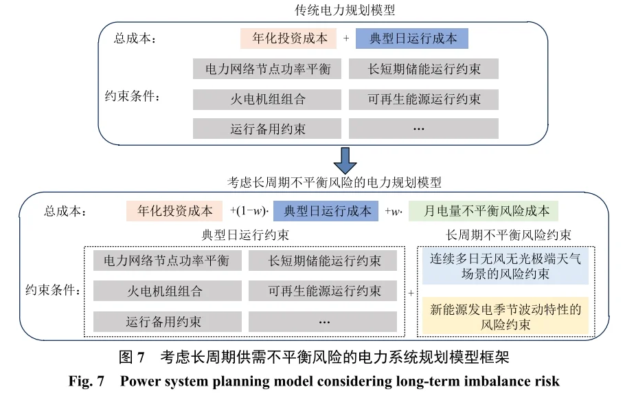 ⚡️ 新型电力系统如何应对极端天气？