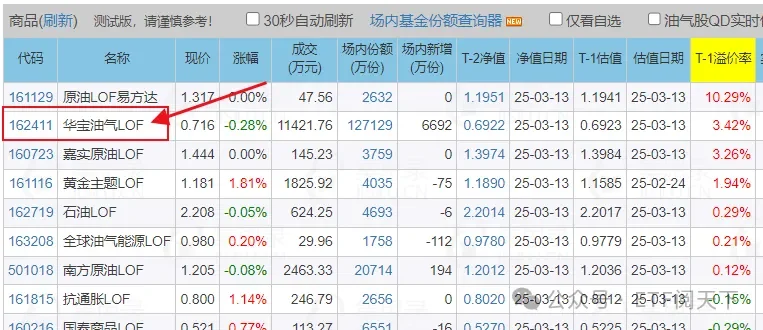 套利3种计算收益方式,华宝油气LOF溢价套利