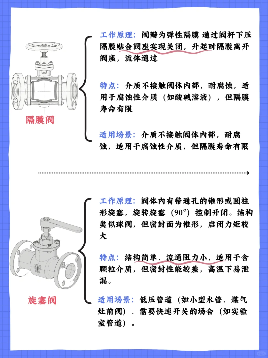 ?管工必备！10 种阀门让你轻松搞定管道系统