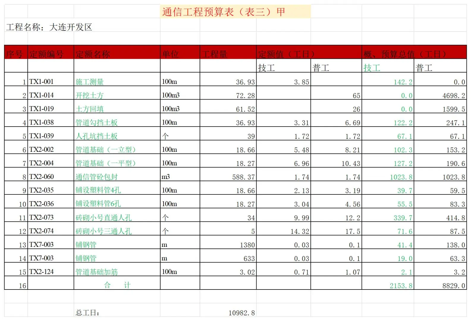 属于自己的电气计算Excel表格汇总，不求人