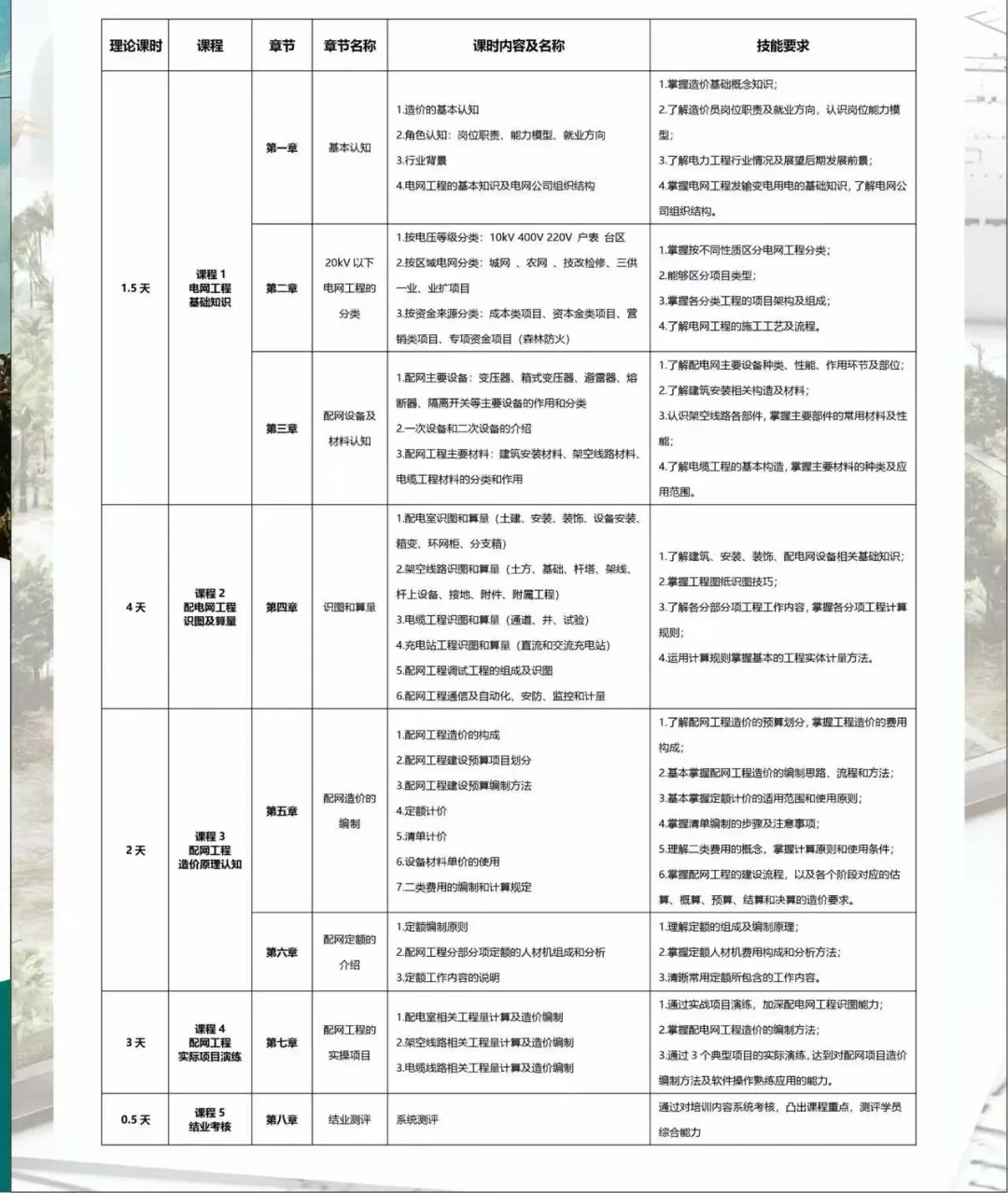电力造价很简单!!!