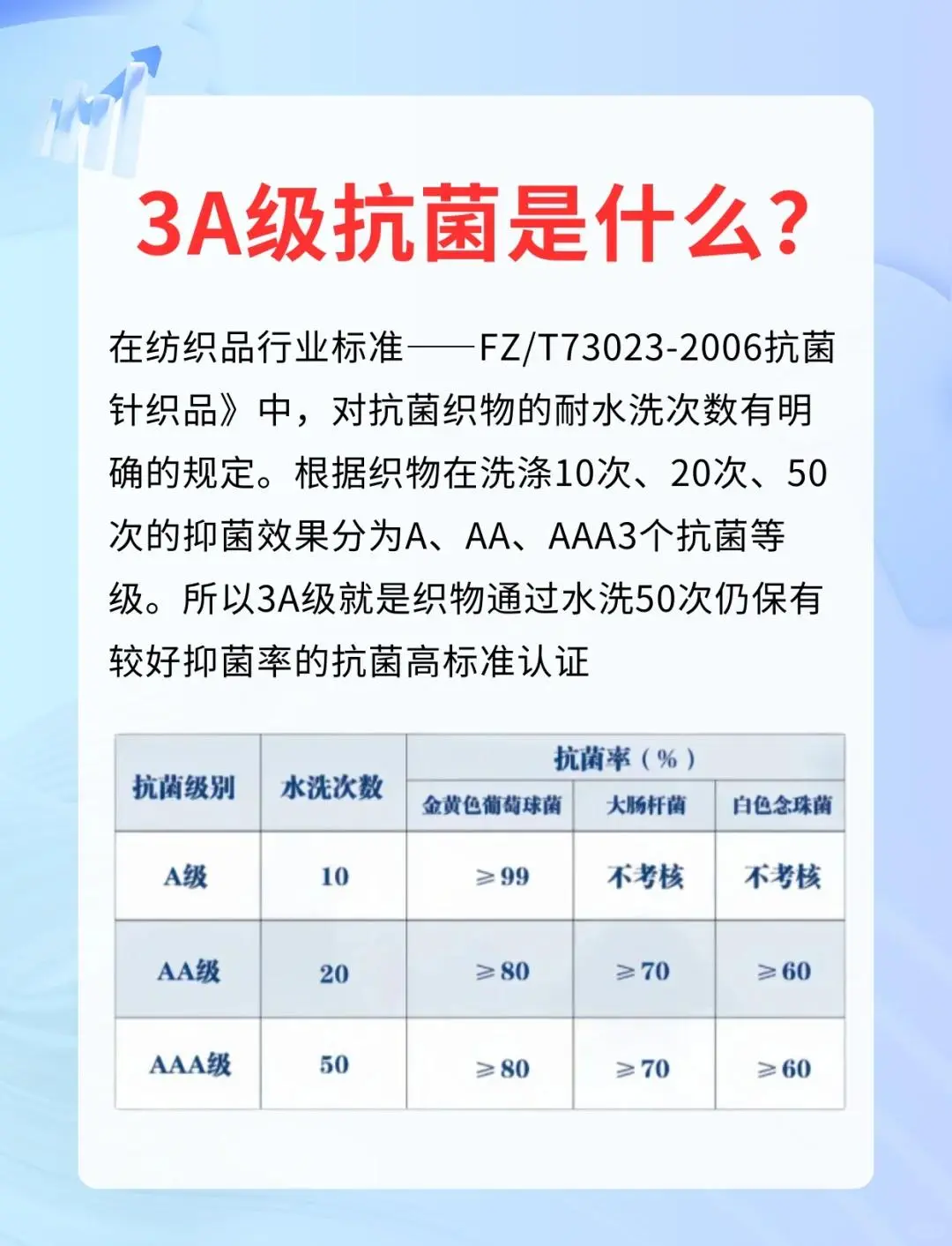 什么是抗菌面料？