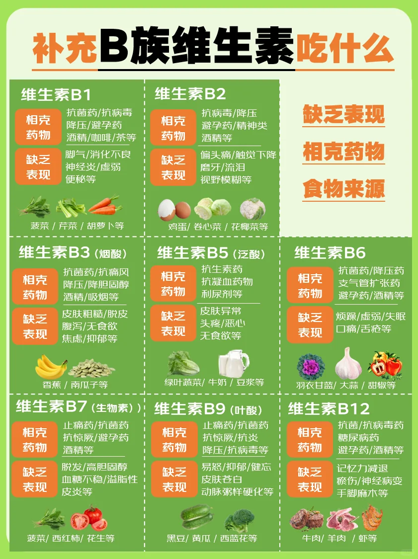 ?B族维生素大揭秘！吃什么？缺了会怎样