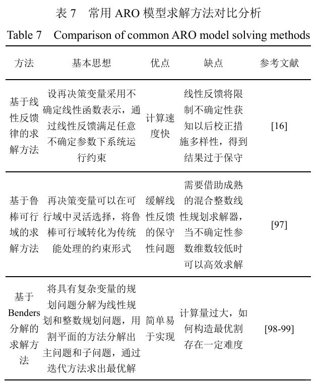 ? 不确定优化调度在新型电力系统应用