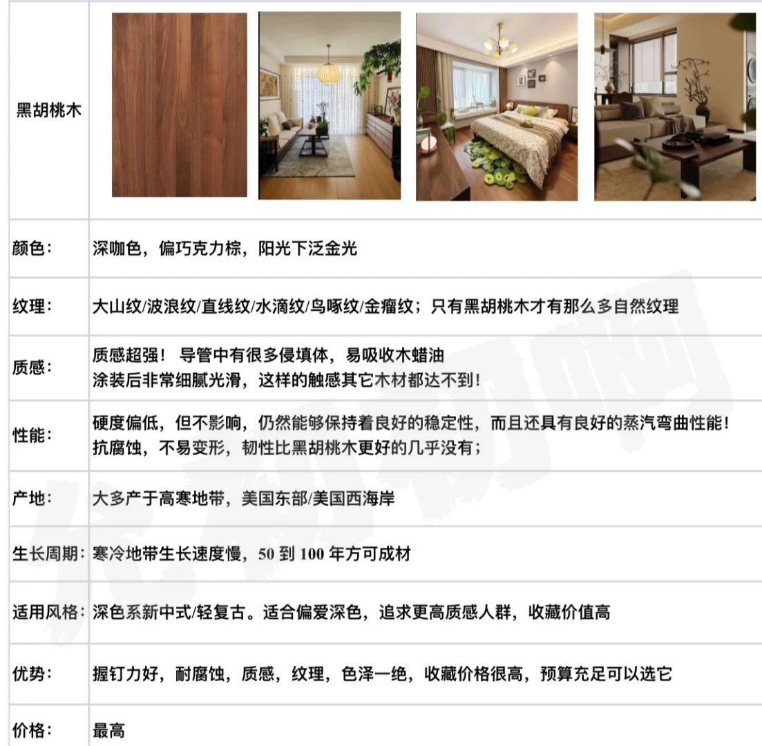 一篇搞懂9种木材,看完终于知道怎么选家具了