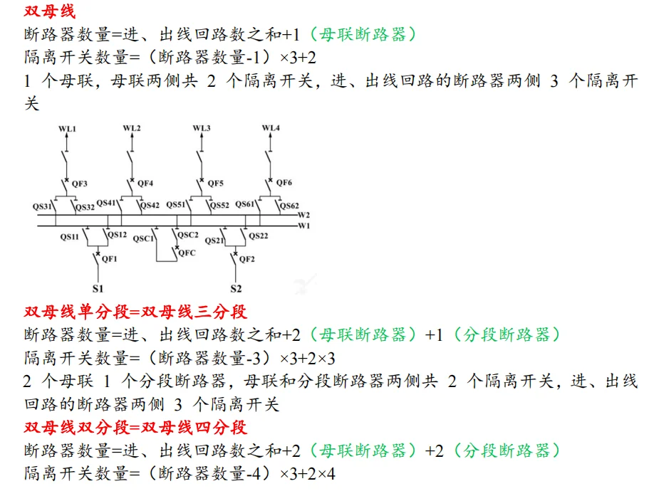 断路器、隔离开关总结