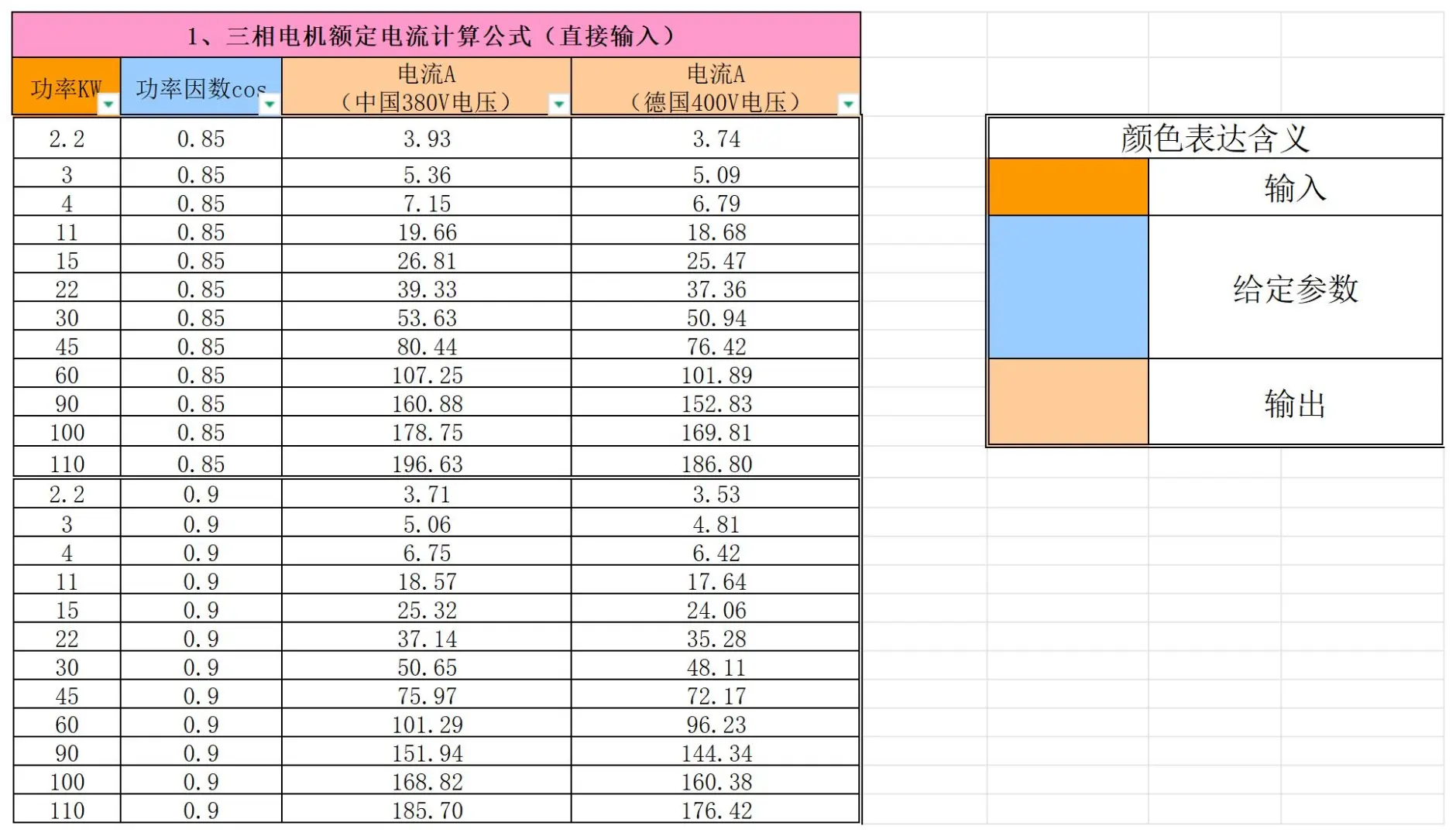 电气也有自己的Excel计算表格，超全汇总