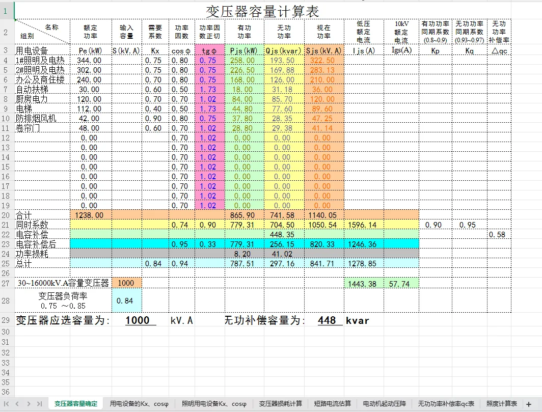 做造价的别连电气安装算量都不会算啊?