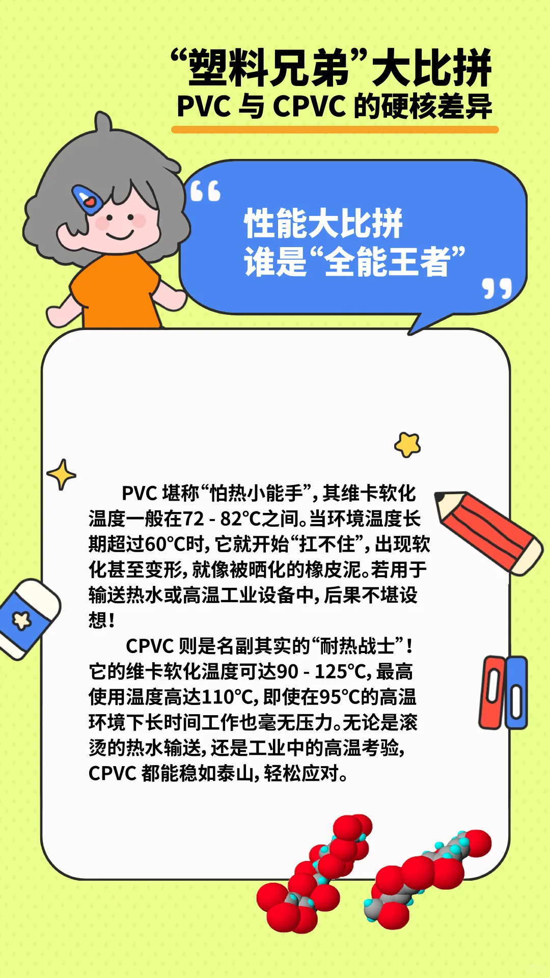 塑料“双胞胎” ，揭秘 PVC 与 CPVC