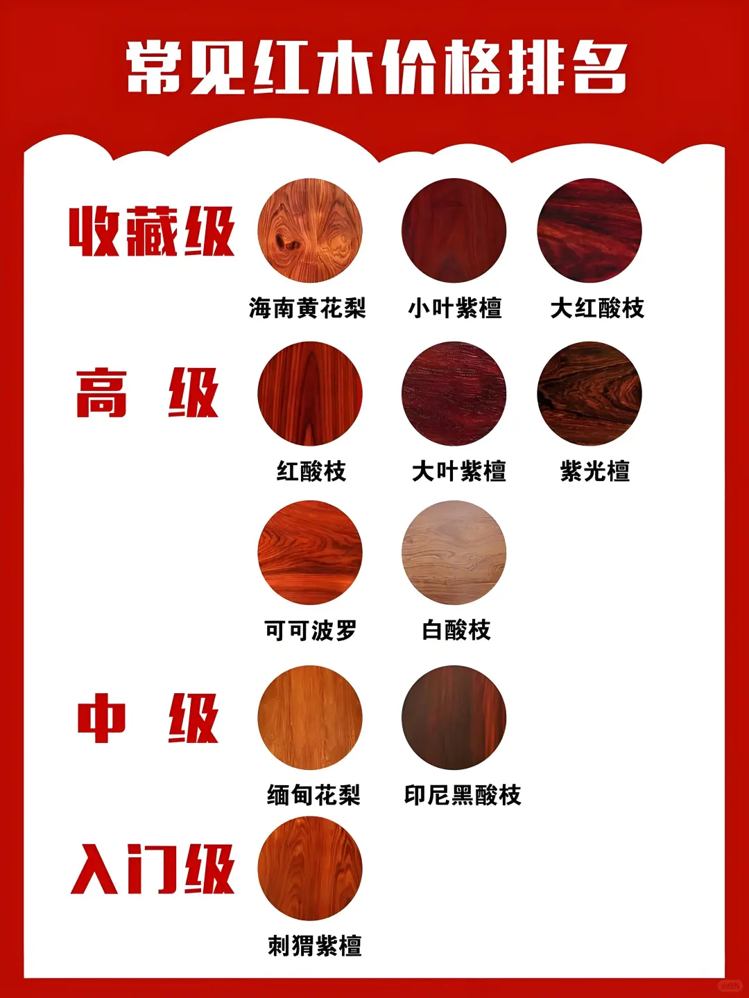 一张图告诉你红木价格排名‼️