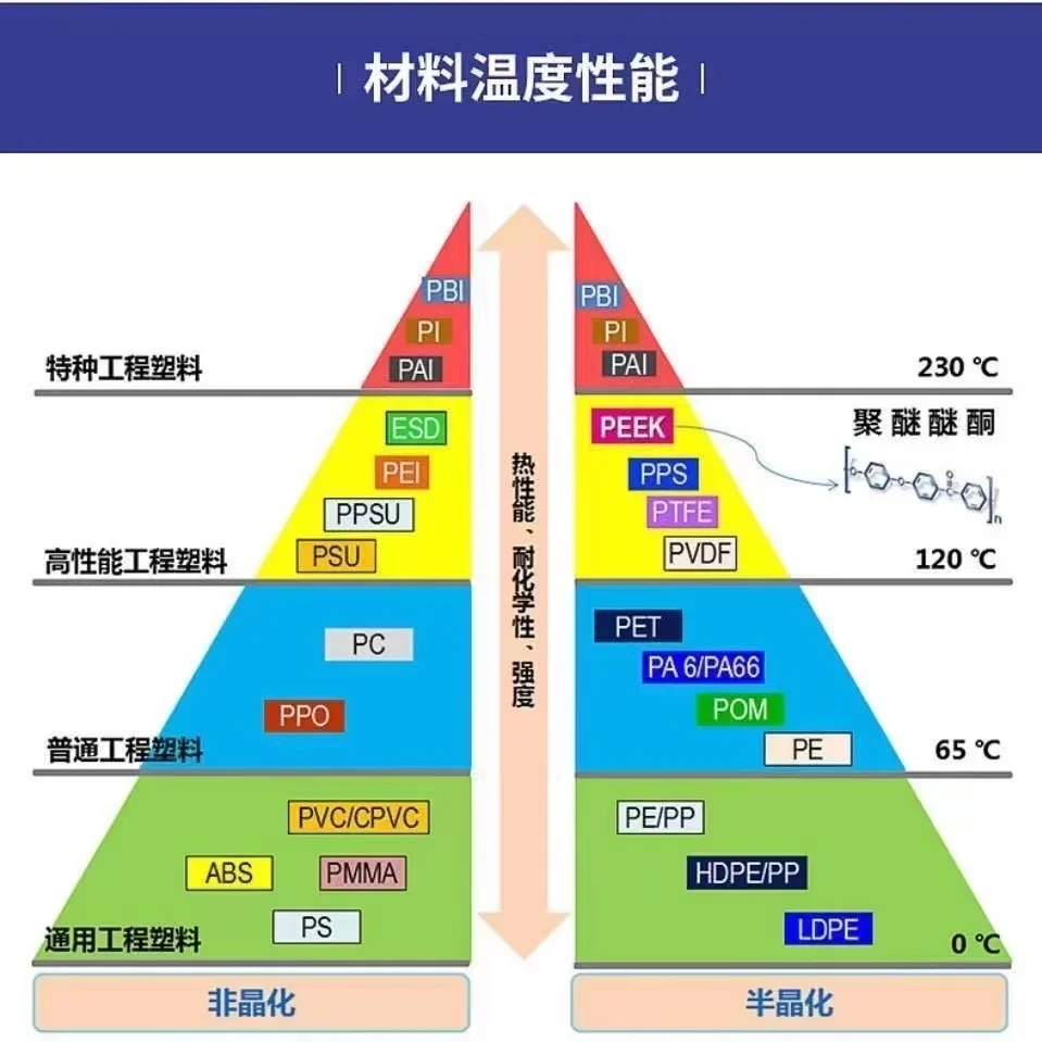 特种工程塑料，绝缘塑胶材料，支持零切