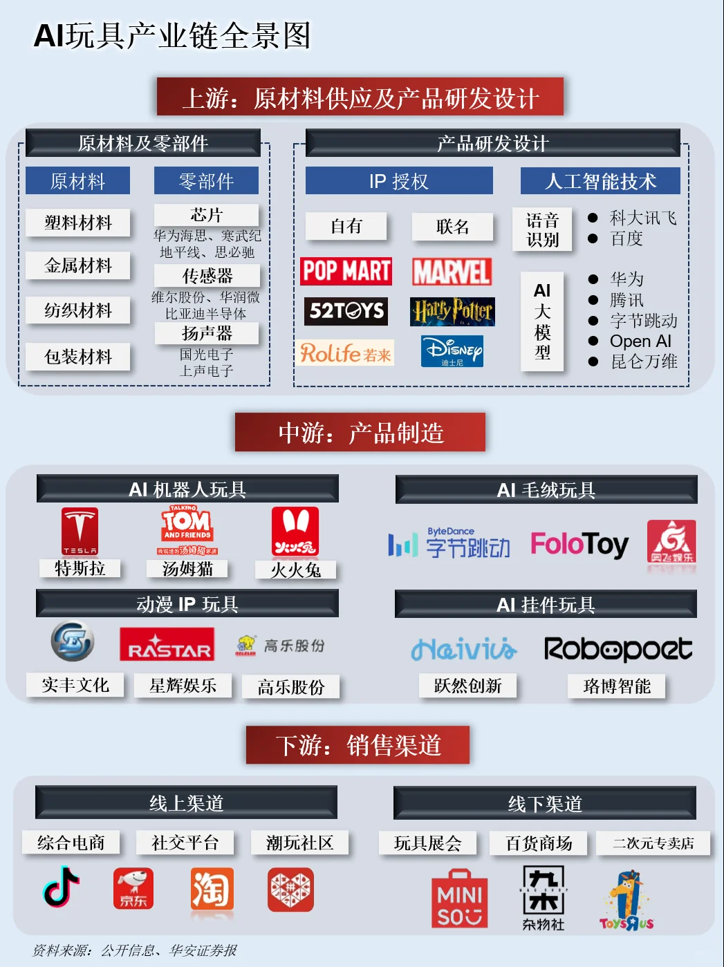 一天吃透一条产业链：NO.120 AI玩具