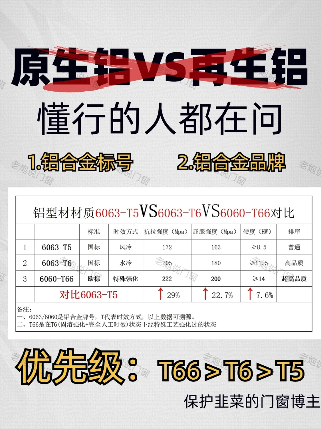 门窗你还在问原生铝VS再生铝？妥妥的韭菜