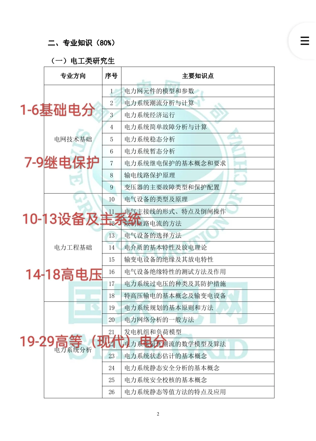 26届ViVi《国网研究生新型电力系统》