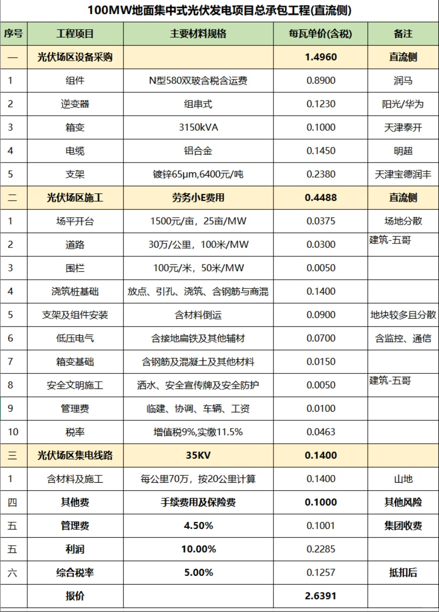 100MW地面集中式光伏发电项目