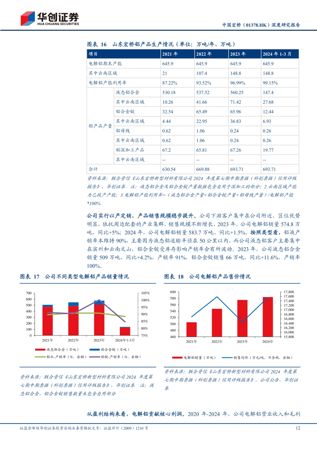 中国宏桥公司研究报告|全球电解铝龙头