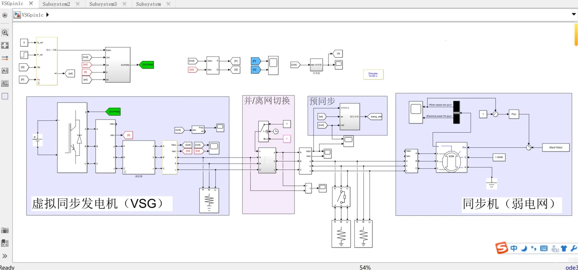 新能源并网与微网协同控制及稳定技术研究