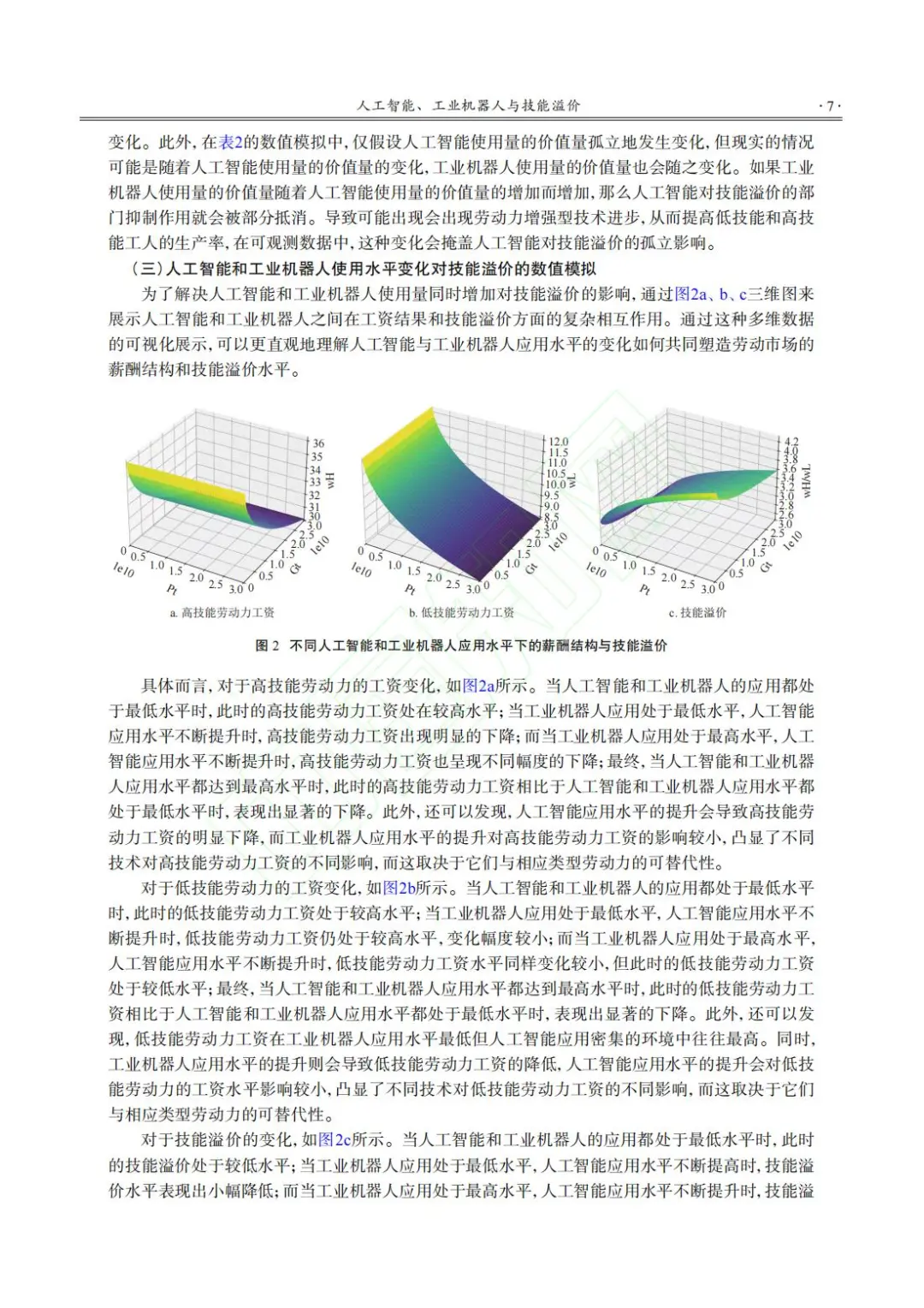 ?文献分享_人工智能、机器人与技能溢价