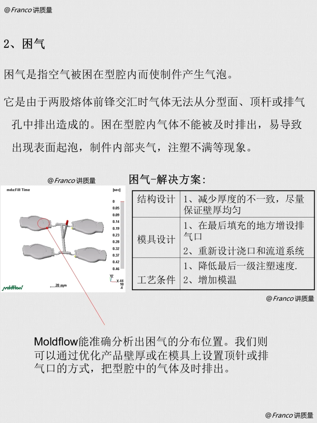 注塑-每天认识一个工艺知识