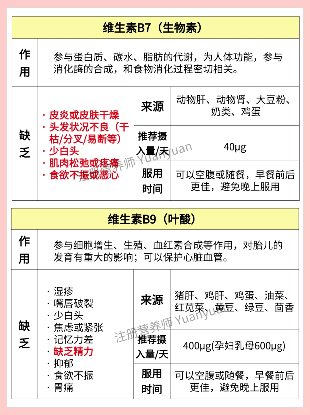 别再乱补维生素了 不缺别补 吃错真没用