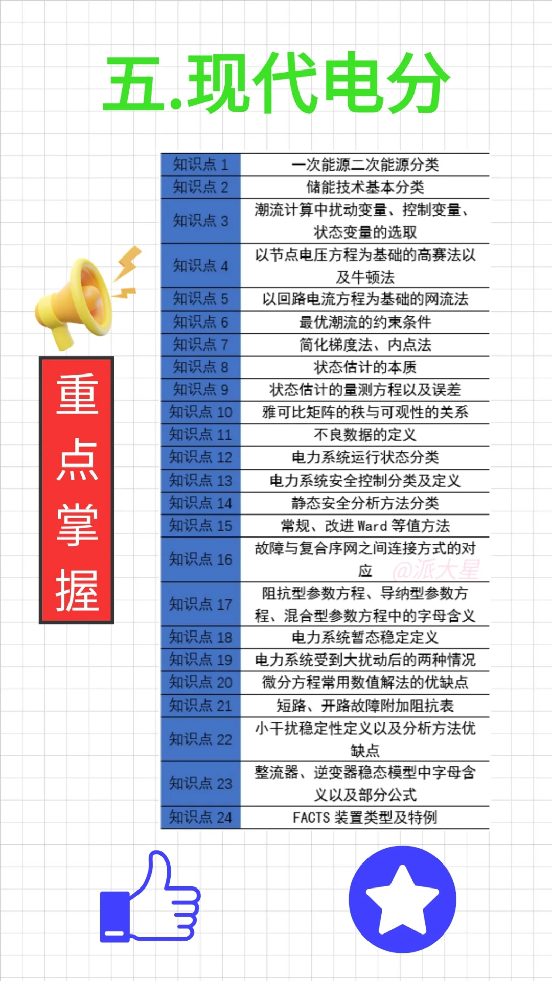 逼着学完这6页纸,你的电网备考水平超级高