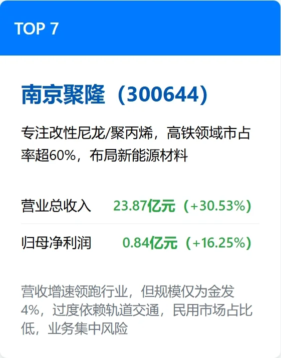 中国十大改性塑料上市公司，2025排名来了！