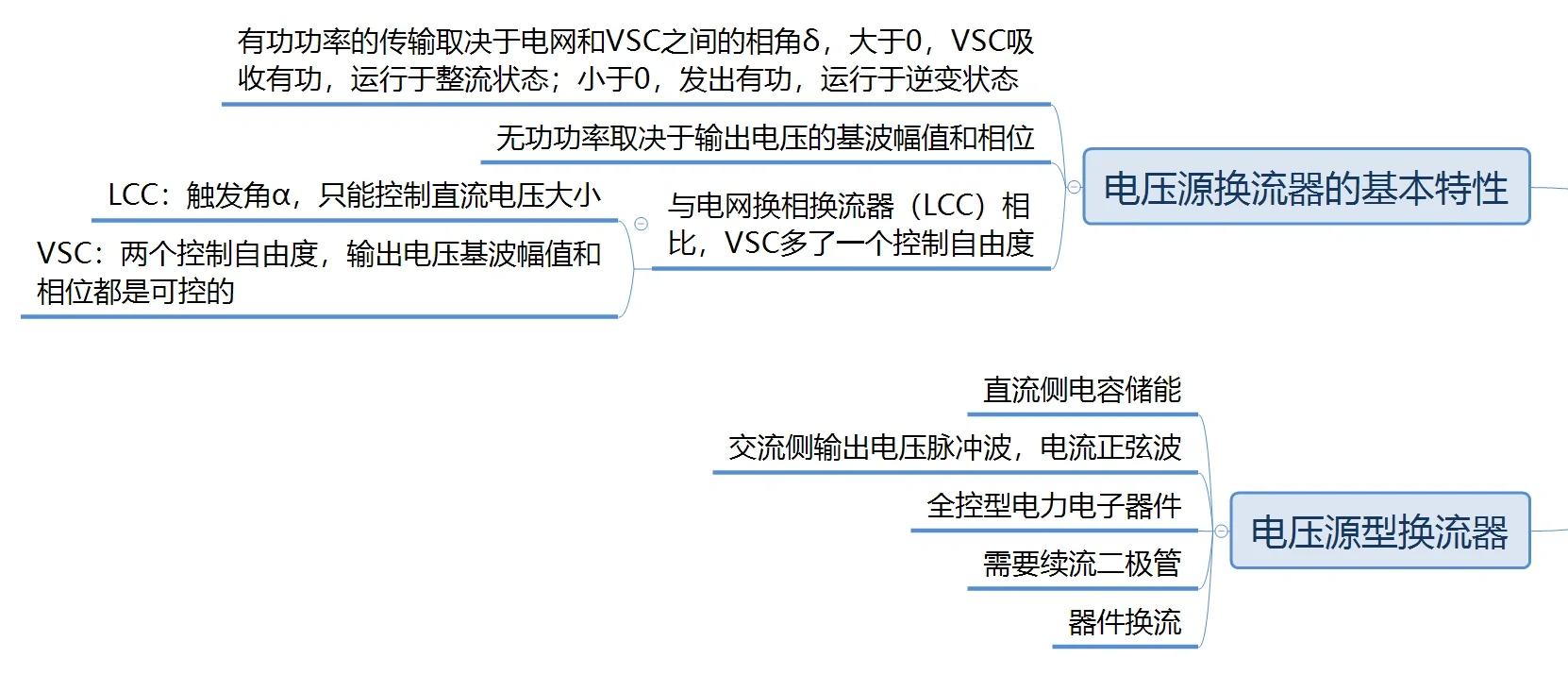 24国网一批电气硕高频考点-柔性直流输电